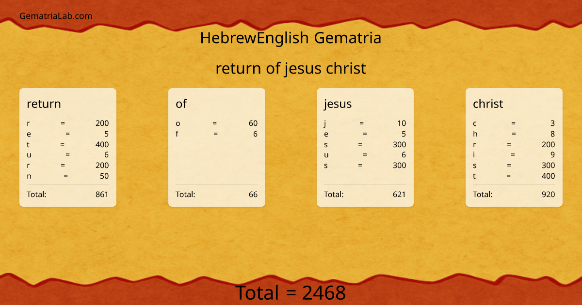 return of jesus christ in hebrewEnglish Gematria